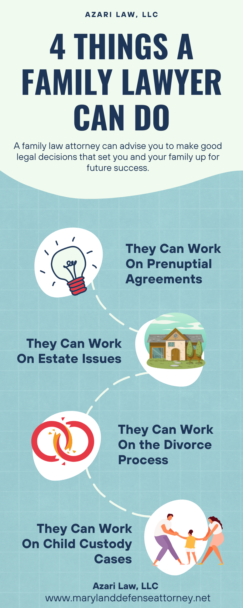 4 Things a Family Lawyer Can Do Infographic
