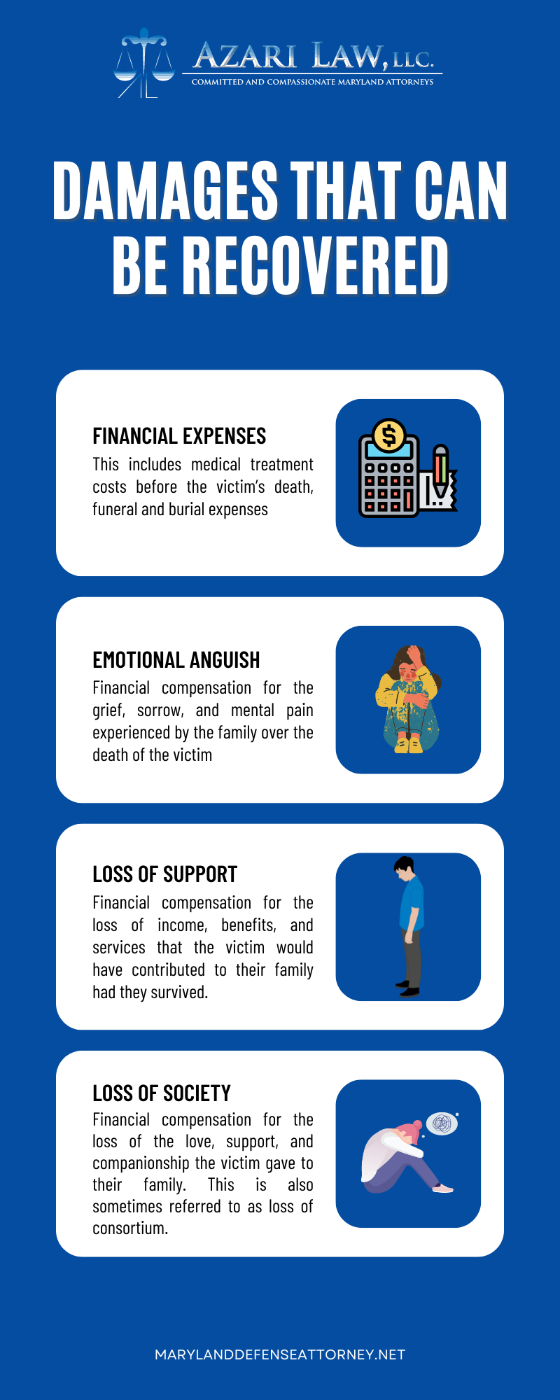 Damages That Can Be Recovered