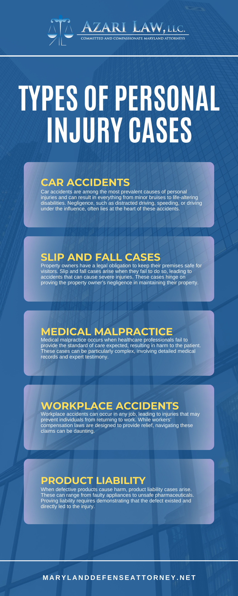 Types Of Personal Injury Cases Infographic