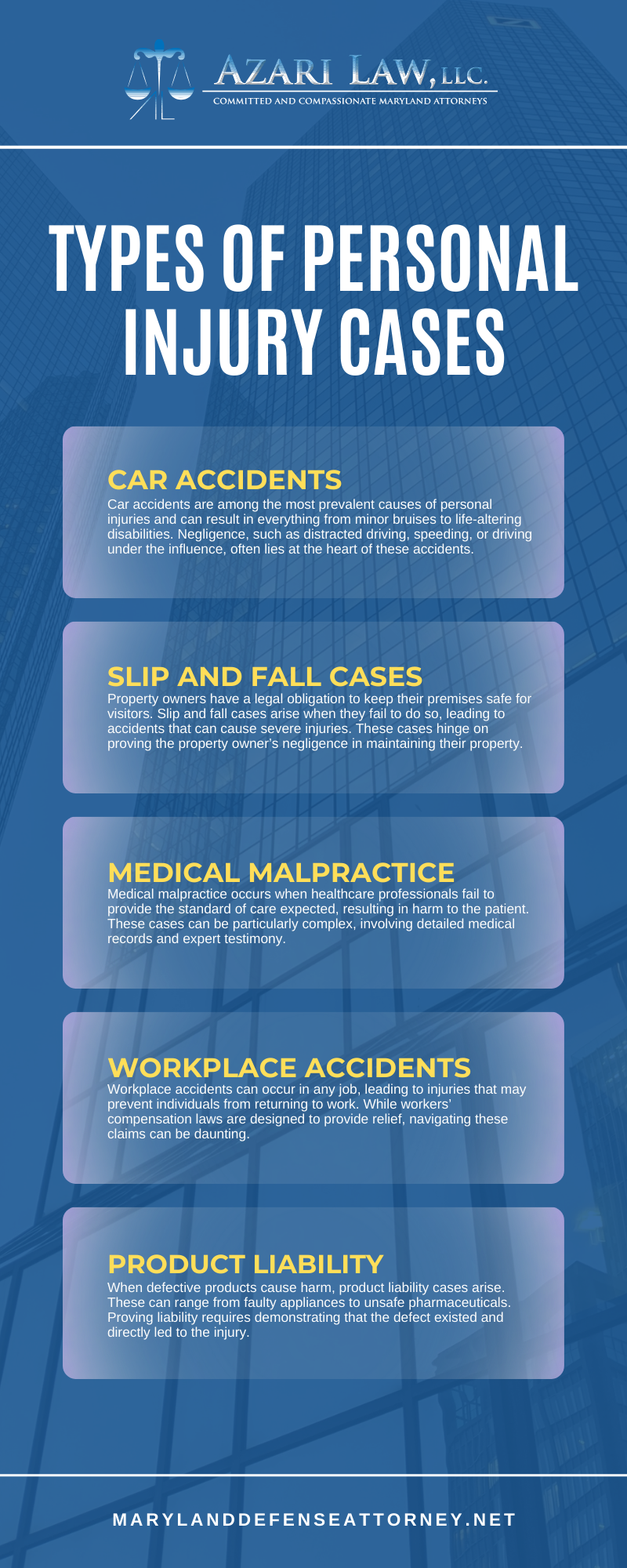 Types Of Personal Injury Cases